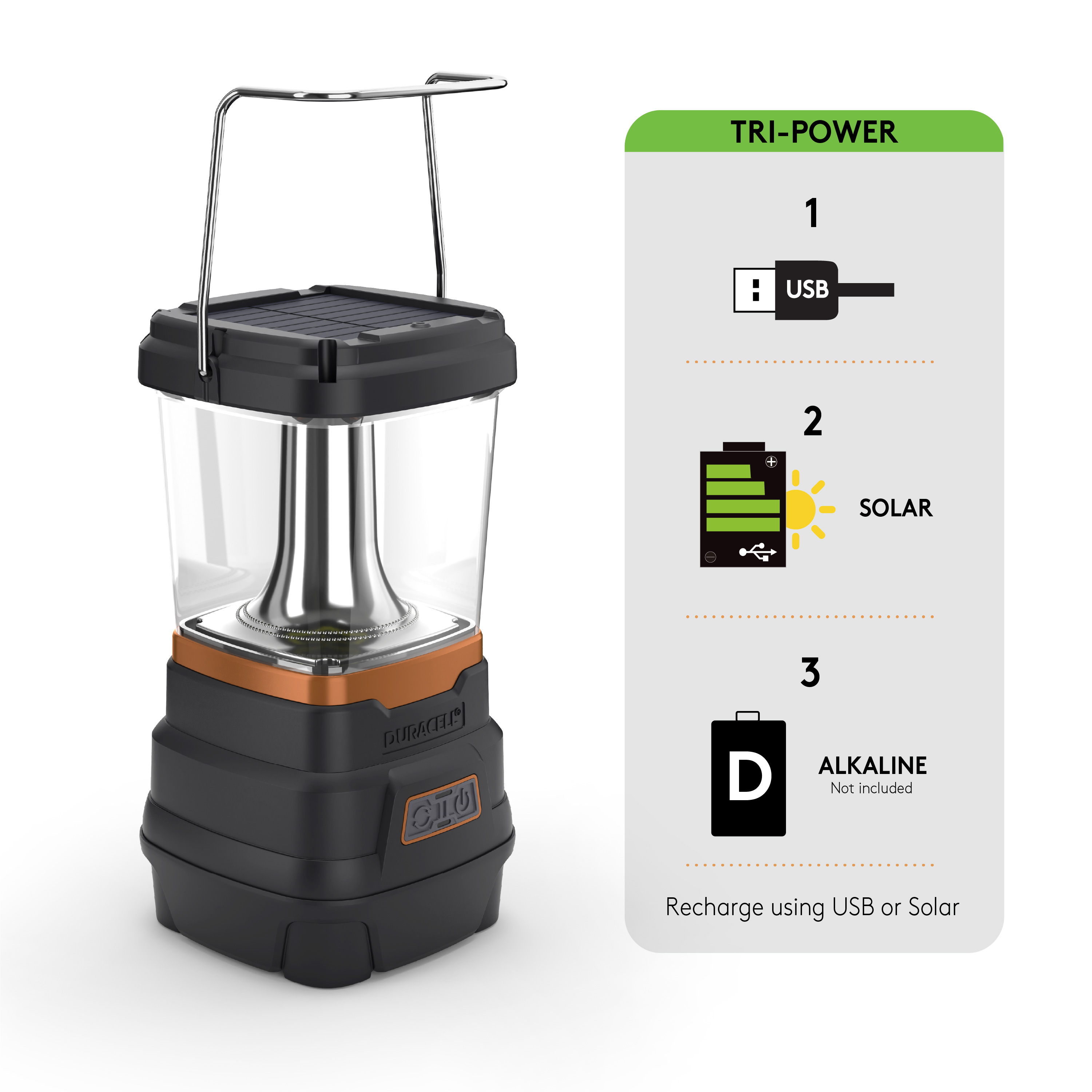 DURACELL Tri-Power lantern / Power-system infographic. Work through Infinity X1.