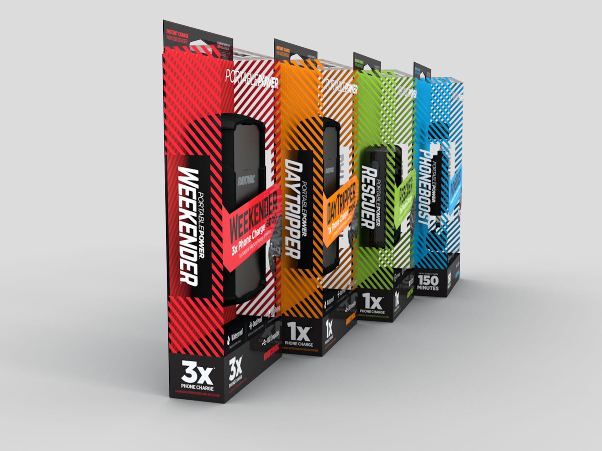Portable Power packaging 13