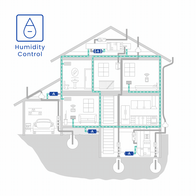 Dehumidification